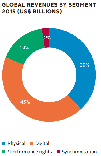 grafico2